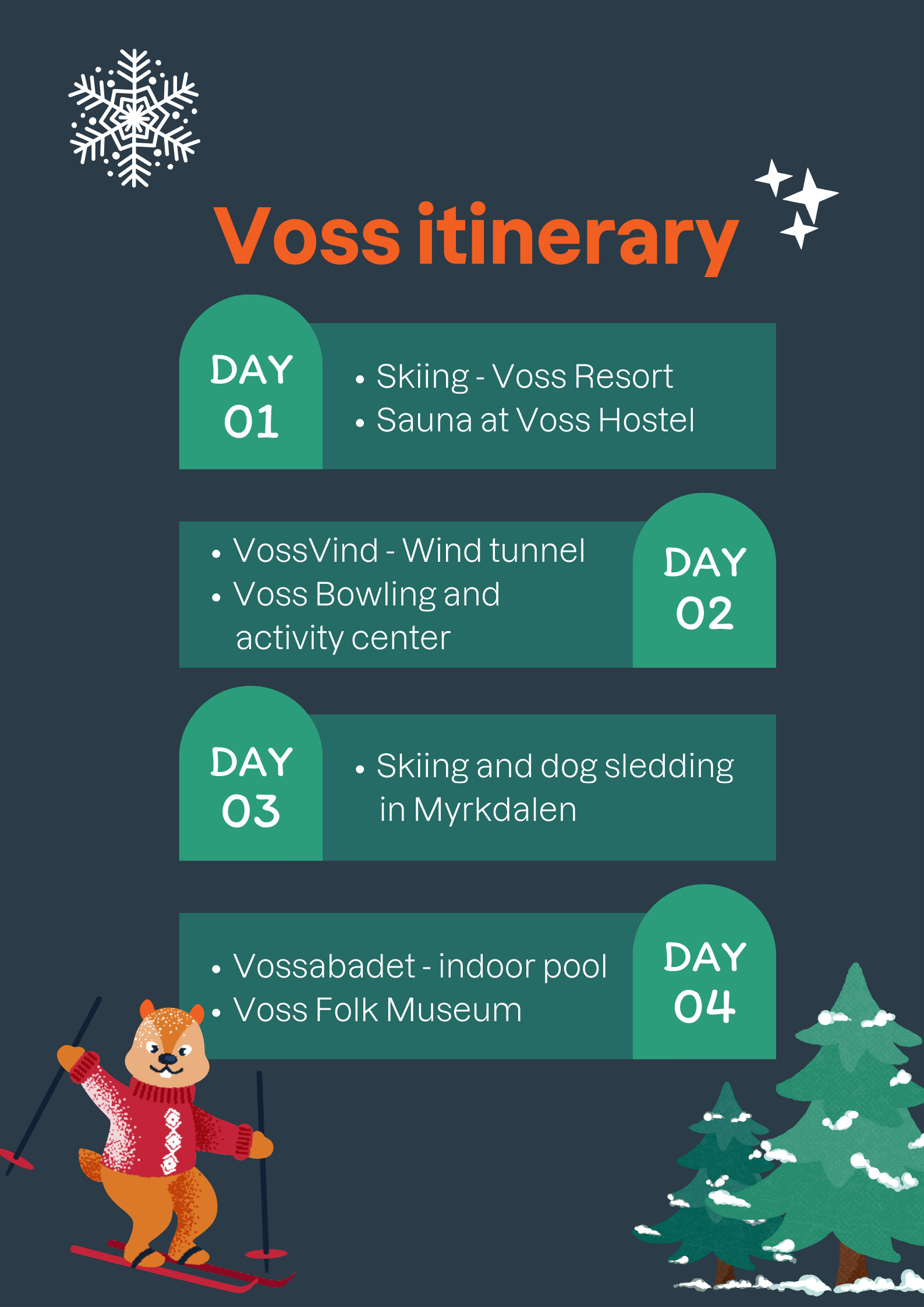 forslag til aktivitetsplan til fire dager på Voss, dag 1: ski i voss resort og badstu på voss hostel, dag 2: fly i vind tunnelen og besøke voss bowling og lekeland, dag3: stå på ski og kjøre hundeslede i Myrkdalen, dag 4: bade i vossabadet og dra på voss folkemuseum